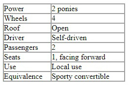 table Fuller Figure 11