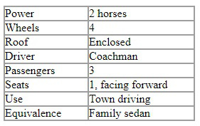 table Fuller Figure 3