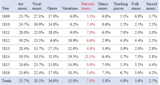 musical genres musical genres