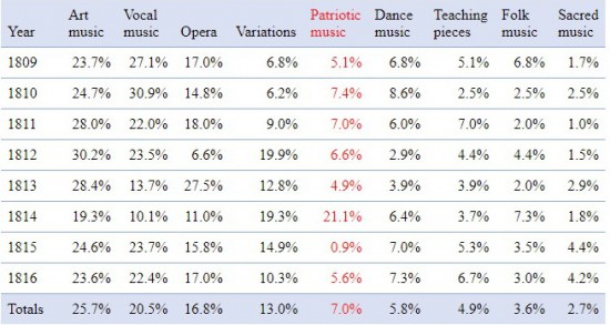 musical genres