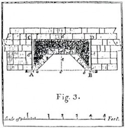 Figure 23 Rumford